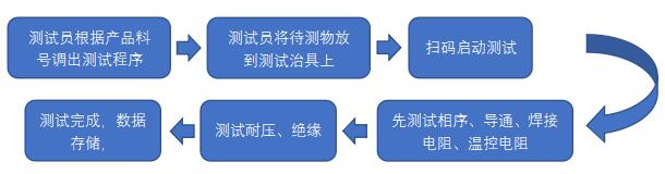 CCS測(cè)試方案 CCS測(cè)試方案